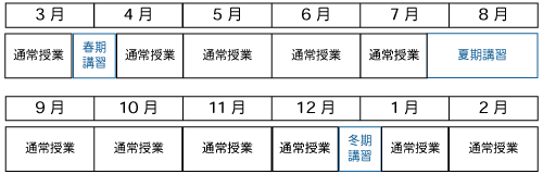 通常授業と講習会の年間スケジュール